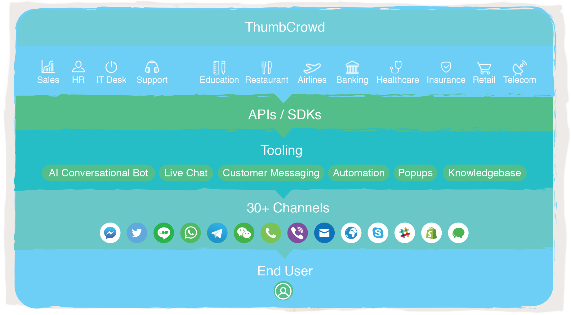 enterprise chatbot builder platform